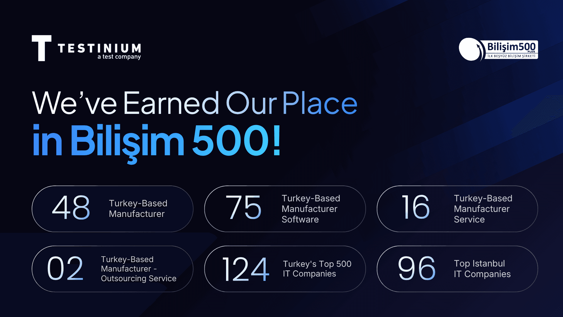 Testinium Recognized Once Again in the Bilişim 500 Research